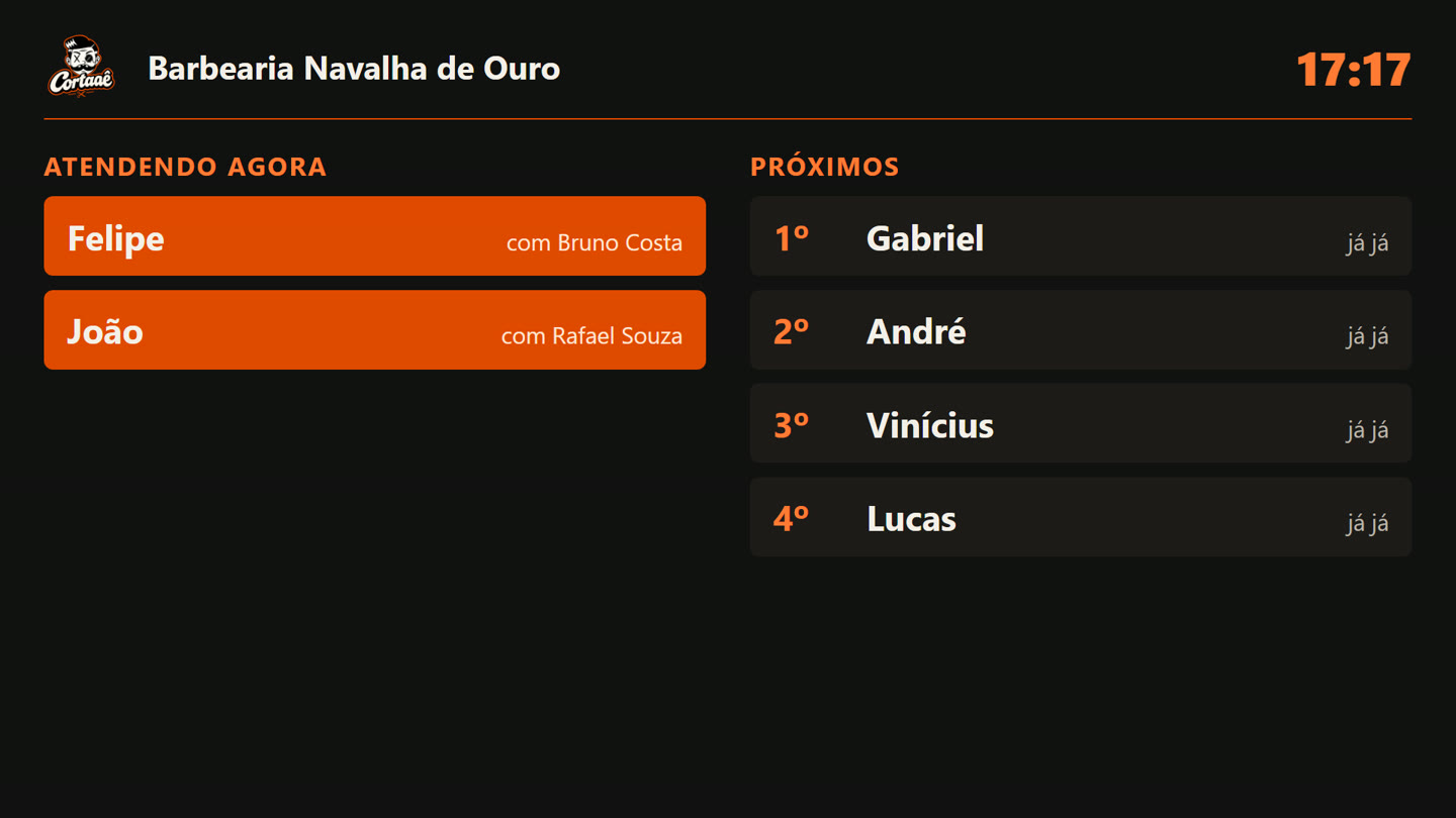 Painel da fila na TV